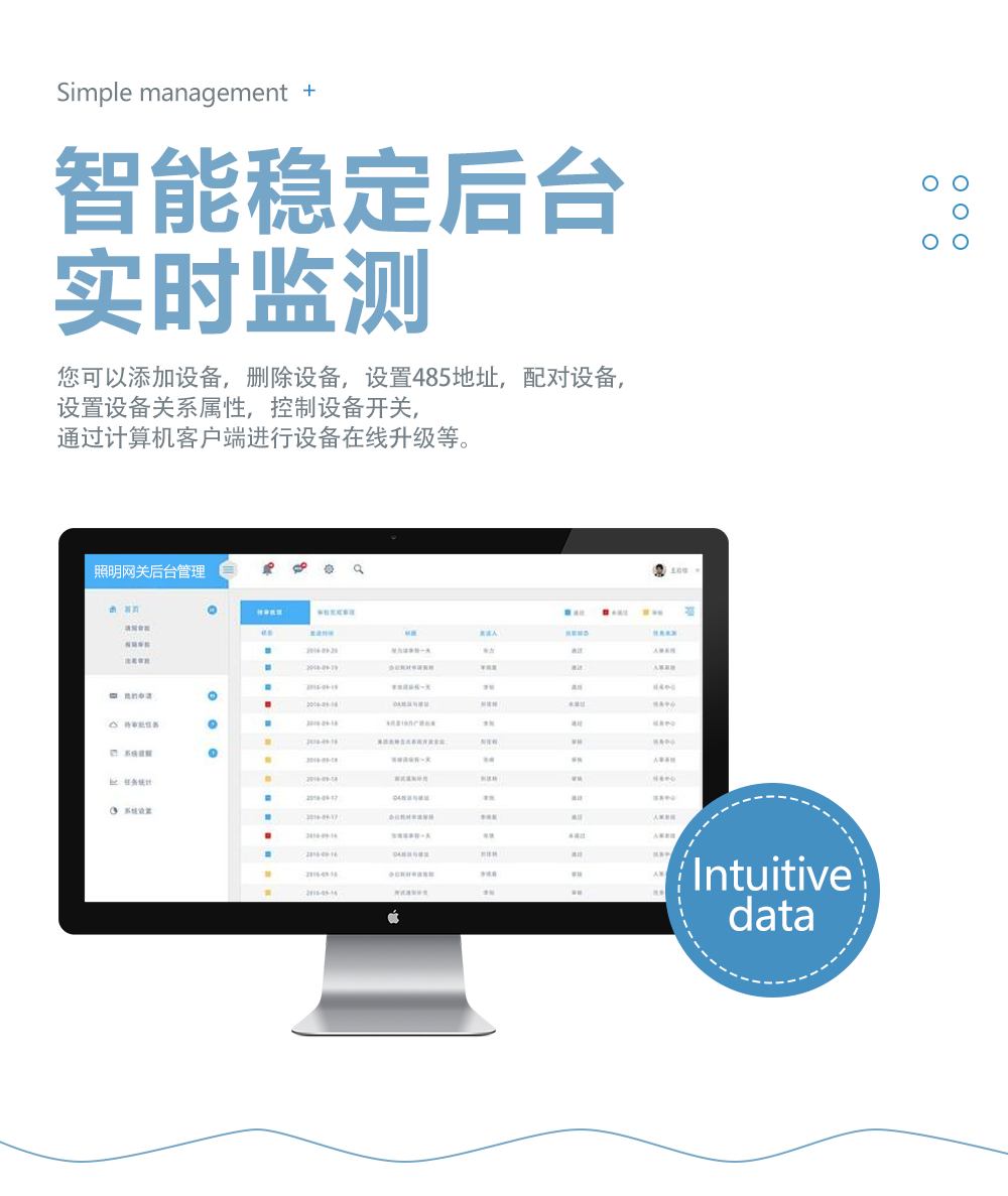 網關模塊實時監測 網關模塊實時監測